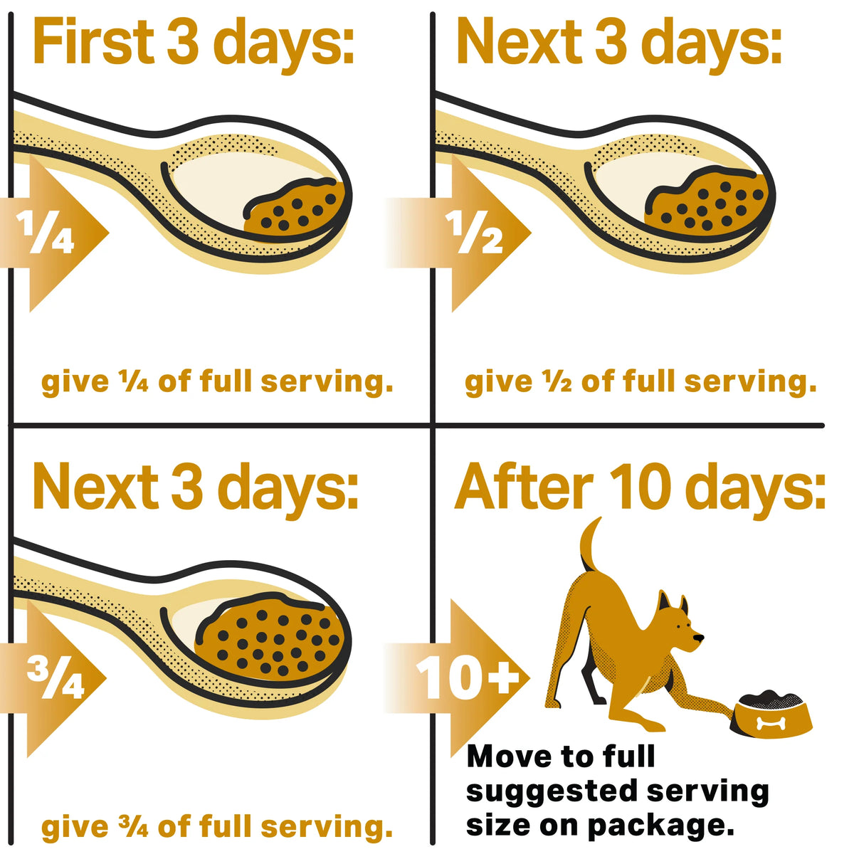 The Missing Link Ultimate Hip and Joint Formula for Dogs PetFoodStation