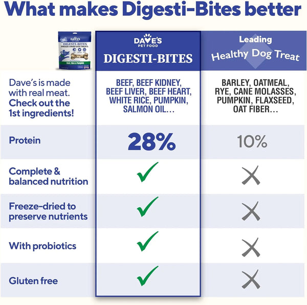 Dave's Pet Food Beef Digesti-Bites