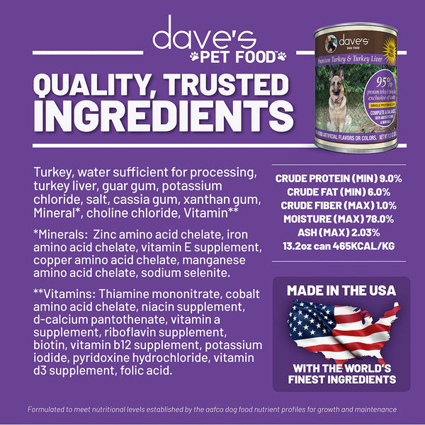 Dave’s 95% Premium Meats™ Turkey & Turkey Liver Canned Dog Food