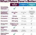 Dave's Restricted Hip & Joint Support, Chicken, Duck, & Turkey Recipe Canned Dog Food