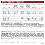 PureVita Beef & Kale Dog Food