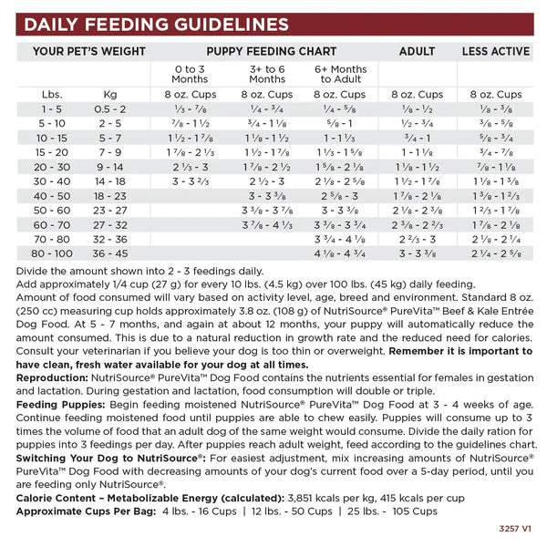 PureVita Beef & Kale Dog Food