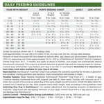 PureVita Duck & Cranberry Dog Food