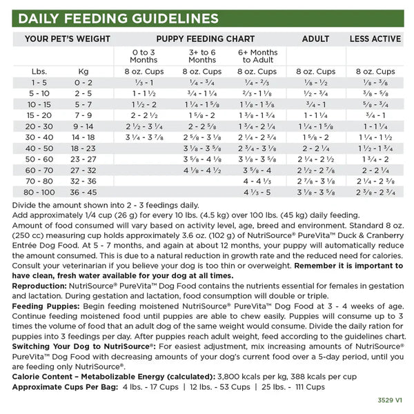 PureVita Duck & Cranberry Dog Food