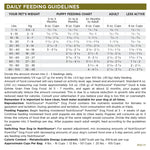 PureVita Grain Free Duck & Kale Adult Dog Food