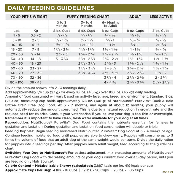 PureVita Grain Free Duck & Kale Adult Dog Food