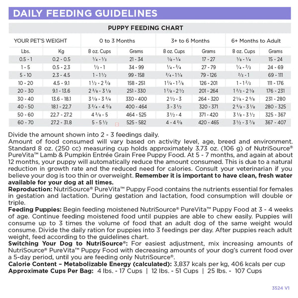 PureVita Grain Free Lamb & Pumpkin Puppy Food