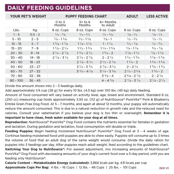 PureVita Grain Free Pork & Blueberry Dog Food