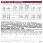 PureVita Salmon & Kale Dog Food