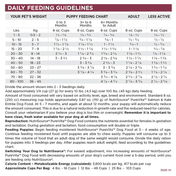 PureVita Salmon & Kale Dog Food