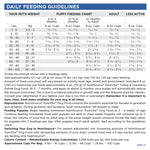 PureVita Turkey & Cranberry Dog Food