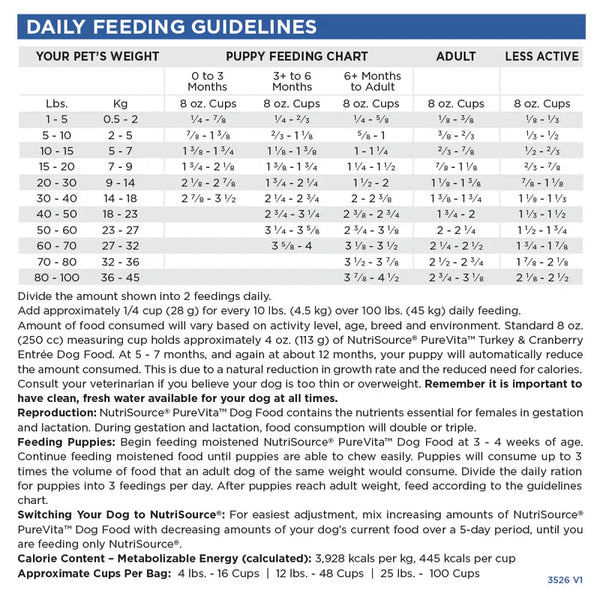 PureVita Turkey & Cranberry Dog Food