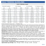 PureVita Turkey & Cranberry Puppy Food