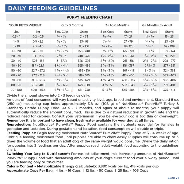 PureVita Turkey & Cranberry Puppy Food