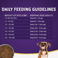 Zignature Zssentials Formula Dry Dog Food