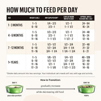 The Honest Kitchen Grain Free Chicken & Whitefish Recipe Dehydrated Cat Food