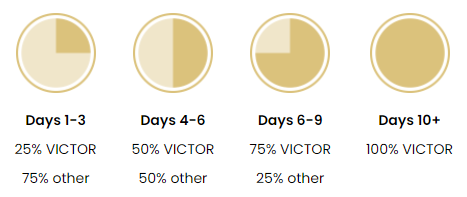 Hero canine dog food hot sale