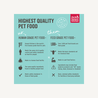 The Honest Kitchen Grain-Free Chicken Recipe Whole Food Clusters Puppy Dog Food